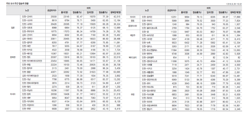 뉴스 사진